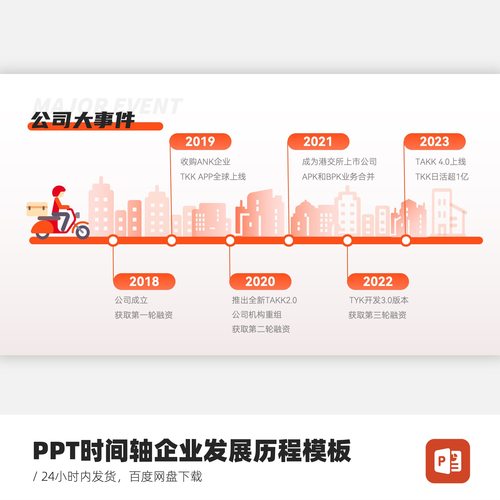 PPT动态时间轴企业发展历程模板