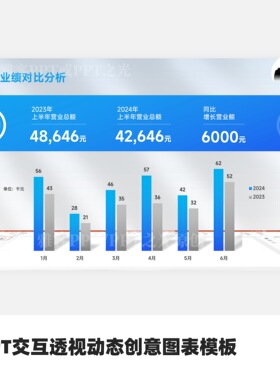 PPT交互透视动态创意图表模板
