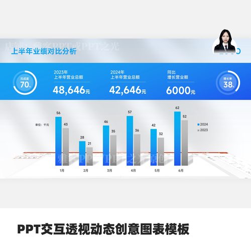 PPT交互透视动态创意图表模板