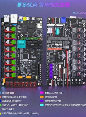 VORON INZI&BTT Manta M8P Klipper配件3D打印机主板diy树莓派CM4