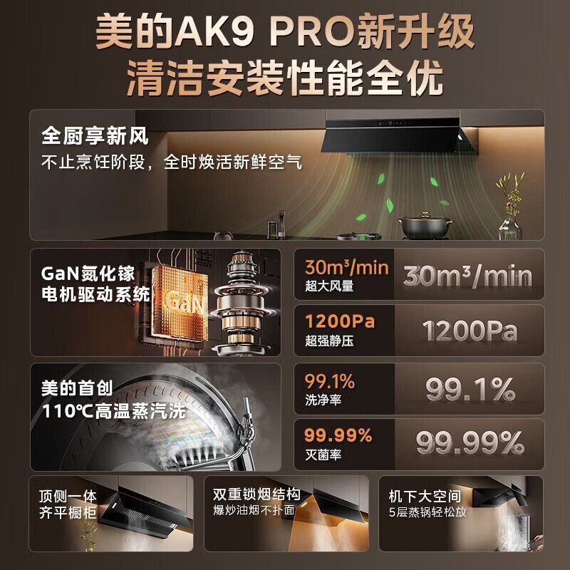Midea/美的 CXW-140-AK9 PRO抽吸排油烟机家用厨房30风量顶侧一体