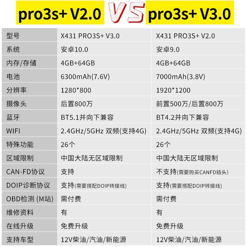 Yuanzheng 431Pro3s+Diagnostic Detrostic Detrong