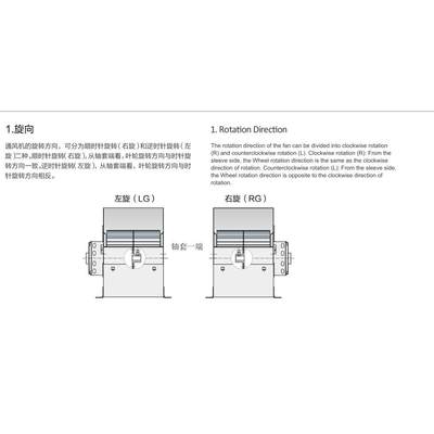 亿利达风机SYZ9-9亿利达风筒 亿利达空调风机SYZ9-4 SYZ9-7