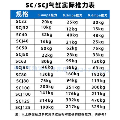 气缸大推力小型标准气缸气动TSC125X25/50/75/100TPM浙江朝日气动