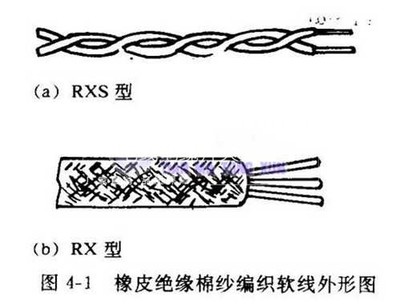 电熨斗专用电源线RXS3*0.3/0.5/0.75/1/1.5/2.5/4平方布花灯头线