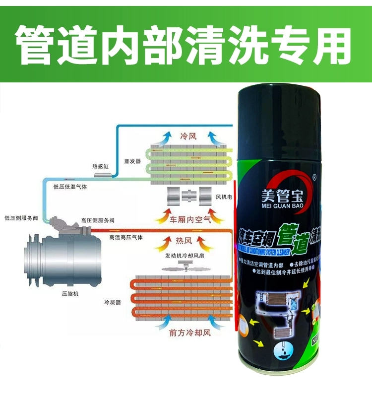 美管宝汽车空调管路内部清洗剂冰箱蒸发器冷却系统管道清洁液工具