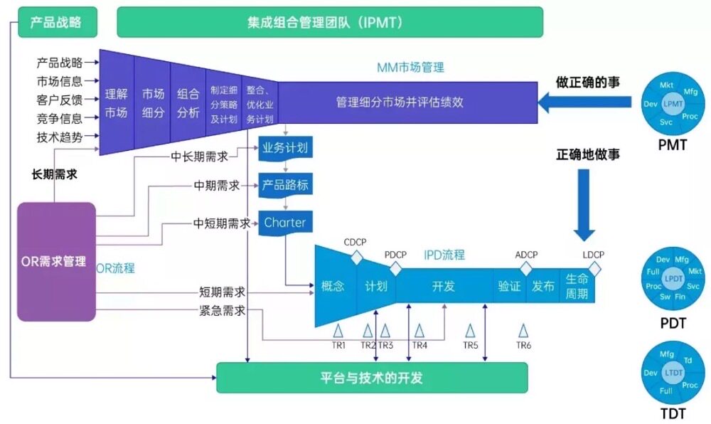 蓝凌EKP/致远/泛微/钉钉/企业微信流程搭建咨询+故障处理+二开