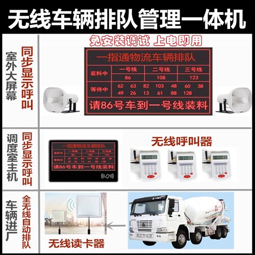 车辆管理物流混凝土搅拌站货车牌识别车队排队排号LED显示系统 - 封面