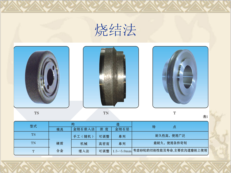 金刚石修整滚轮 金刚石滚轮 金刚石磨轮 金刚轮 金刚石修整滚轮