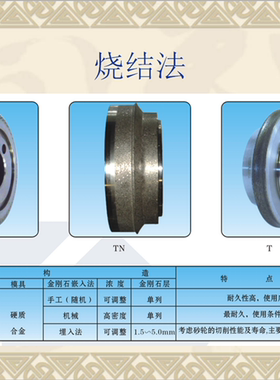 金刚石修整滚轮 金刚石滚轮 金刚石磨轮 金刚轮 金刚石修整滚轮