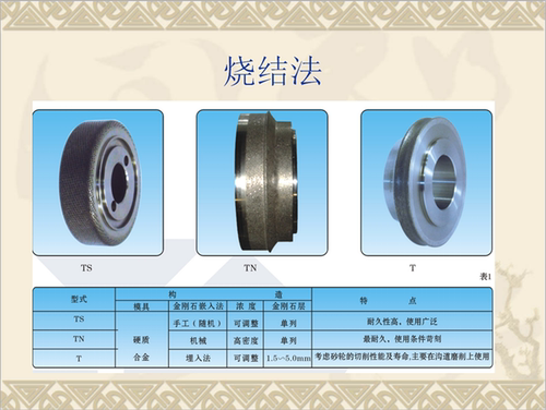 金刚石修整滚轮 金刚石滚轮 金刚石磨轮 金刚轮 金刚石修整滚轮