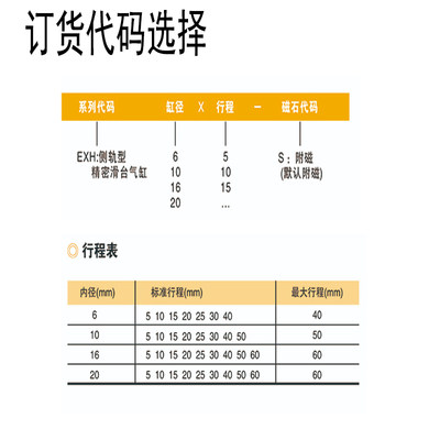 E.MC亿太诺精密侧轨滑台气缸EXH6/10/16/20X5X25X50X60S-HX-07-29