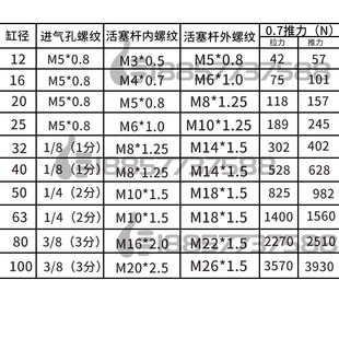 20DCMZ 100DMZ薄型气缸 50DZ 30DM CQ2A100