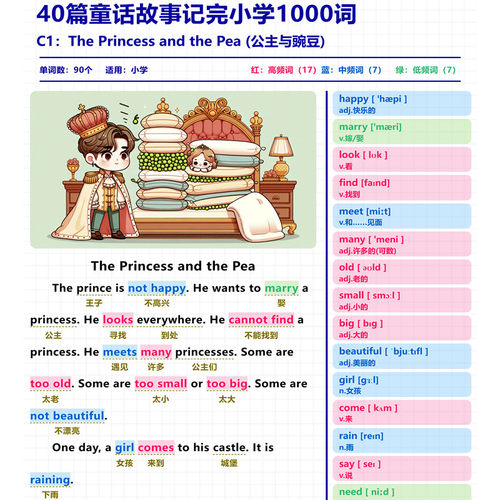 40篇童话故事记小学1000核心词汇英语语法运用中英文互译默写本