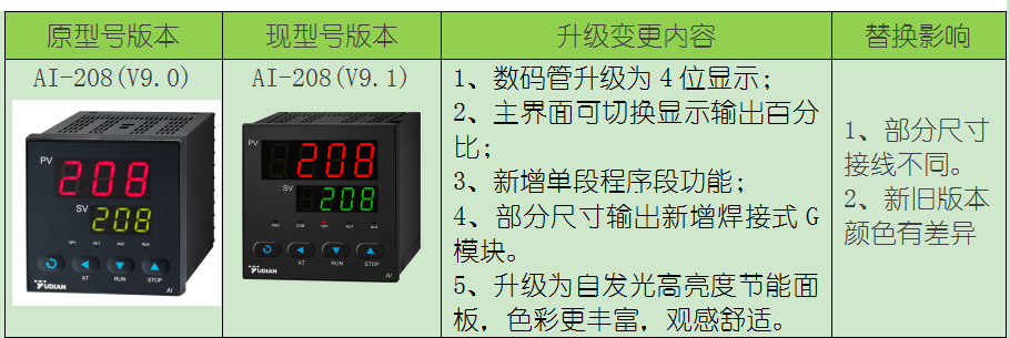 宇电智能PID温控器显示仪表 AI-206 207 208 509 516 518 708 808