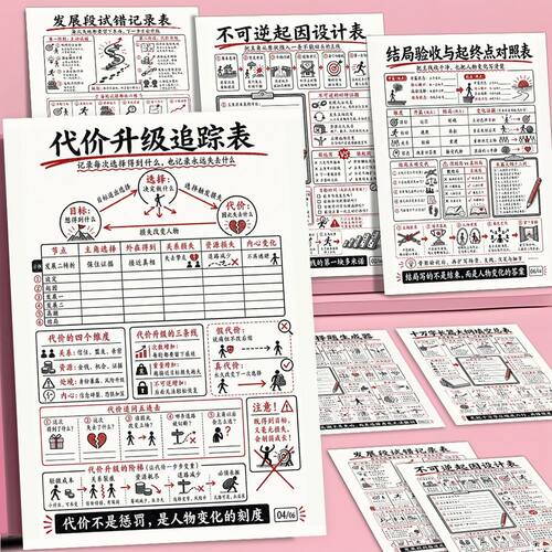 写小说十万字长篇大纲填空表写作干货大纲教程新人写小说贴纸