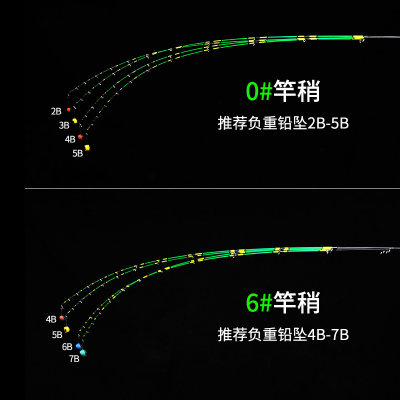 筏竿竿稍纳米玻纤杆稍筏钓竿桥钓重铅桥筏稍软尾微铅硬尾配节竿尖