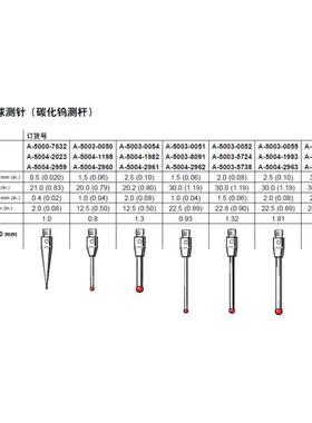 雷尼绍RENISHAW 测针A-5000-7751 7752 7753 9302 9303测针转接件