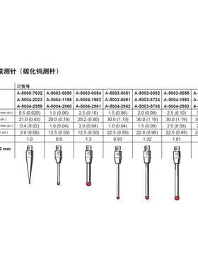 雷尼绍RENISHAW测针A-51