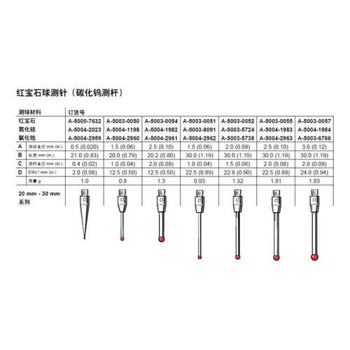 雷尼绍RENISHAW测针A-51