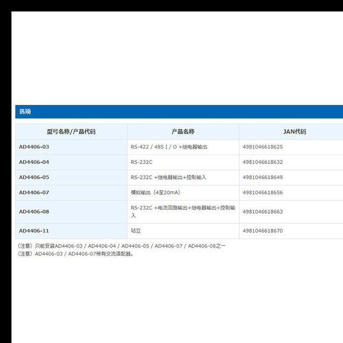 日本AND称重指示器-4406A