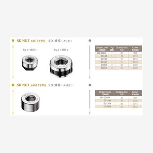 CN-SD10A CN-SD10AM台湾广杰KOJEX高速刀柄螺帽现货供应有意询价