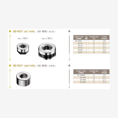 CN-SD10AM台湾广杰KOJEX