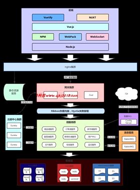 springcloud 微服务 redis 商城实战项目源码程序 送配套视频教程