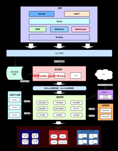 springcloud 微服务 redis 商城实战项目源码程序 送配套视频教程