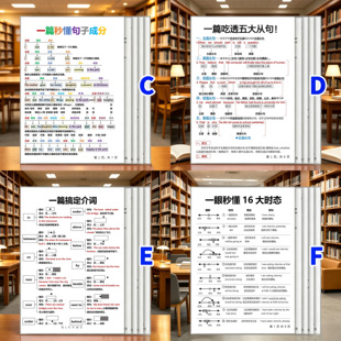 英语语法16大时态介词从句句子成分资料汇总初中小学全套学习卡片
