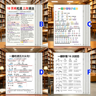 英语语法16大时态从句句子成分知识点初中小学资料全套学习卡片
