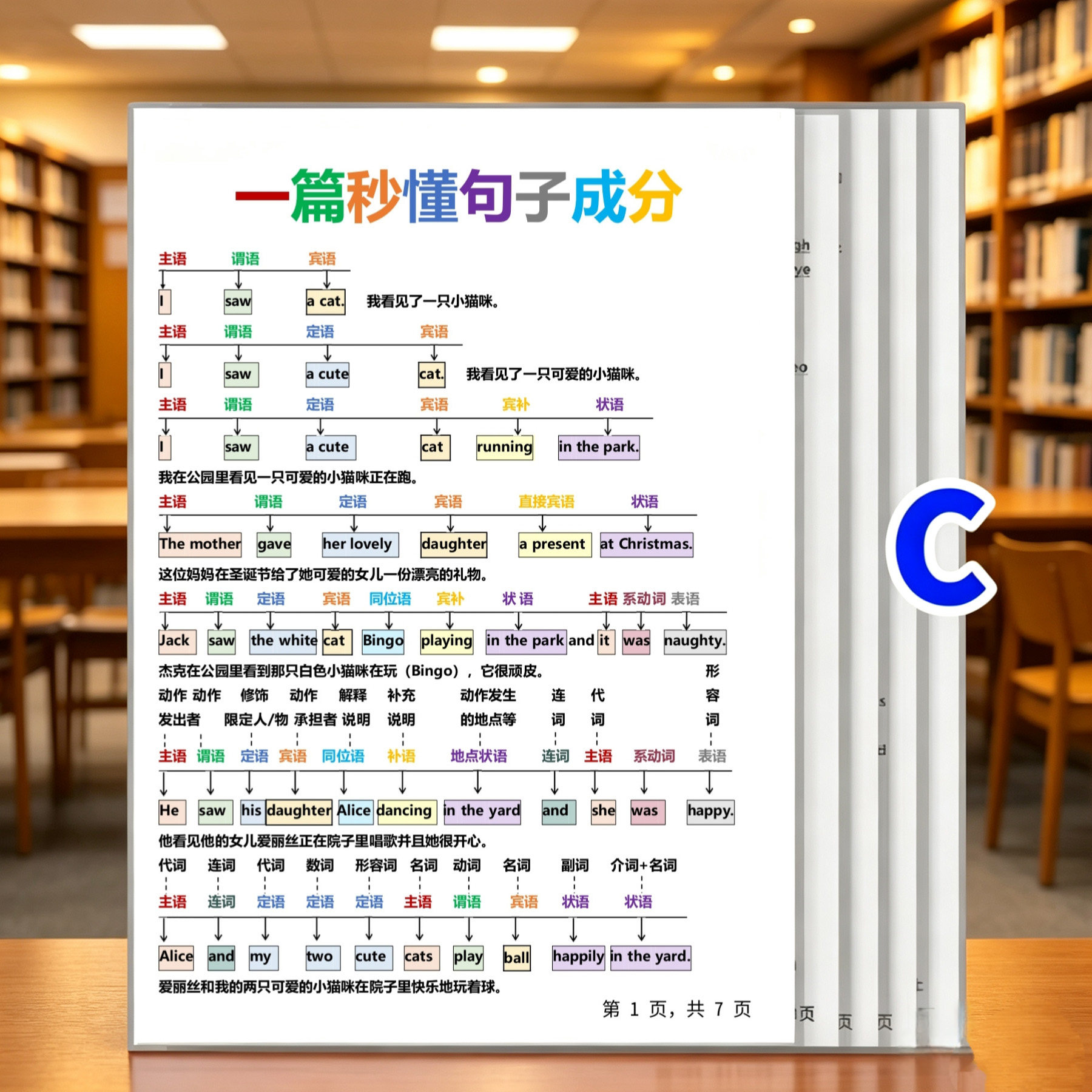 一篇秒懂英语句子成分词性时态知识点汇总结初中语法复习塑封卡片