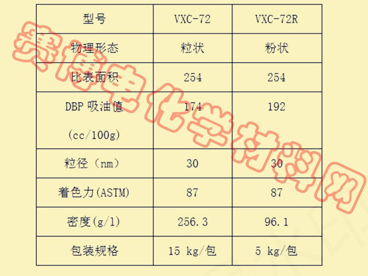 전도성 카본 블랙 VXC-72|VXC-72R 분말형 연료전지 100G
