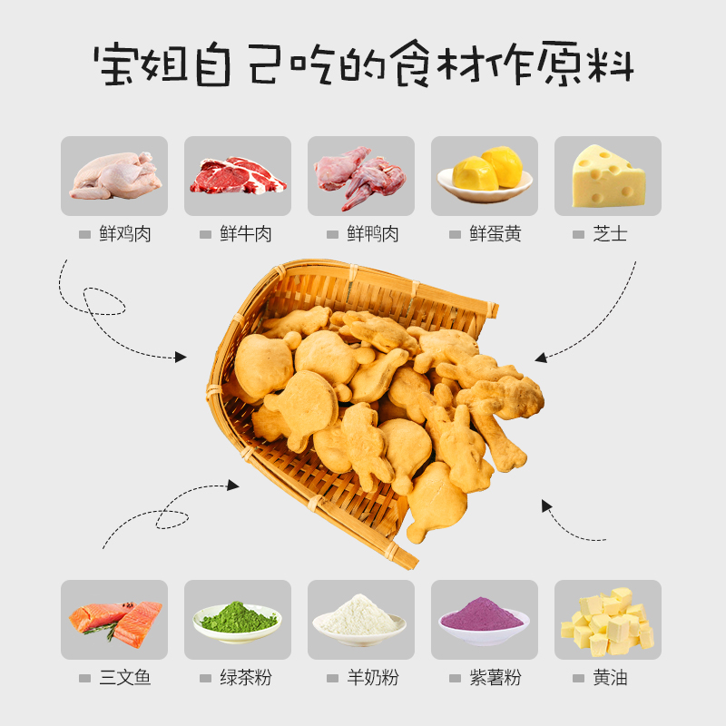 宠物鲜肉饼干纯手工天然无添加羊奶蛋黄鸡肉鸭肉牛肉狗狗营养零食