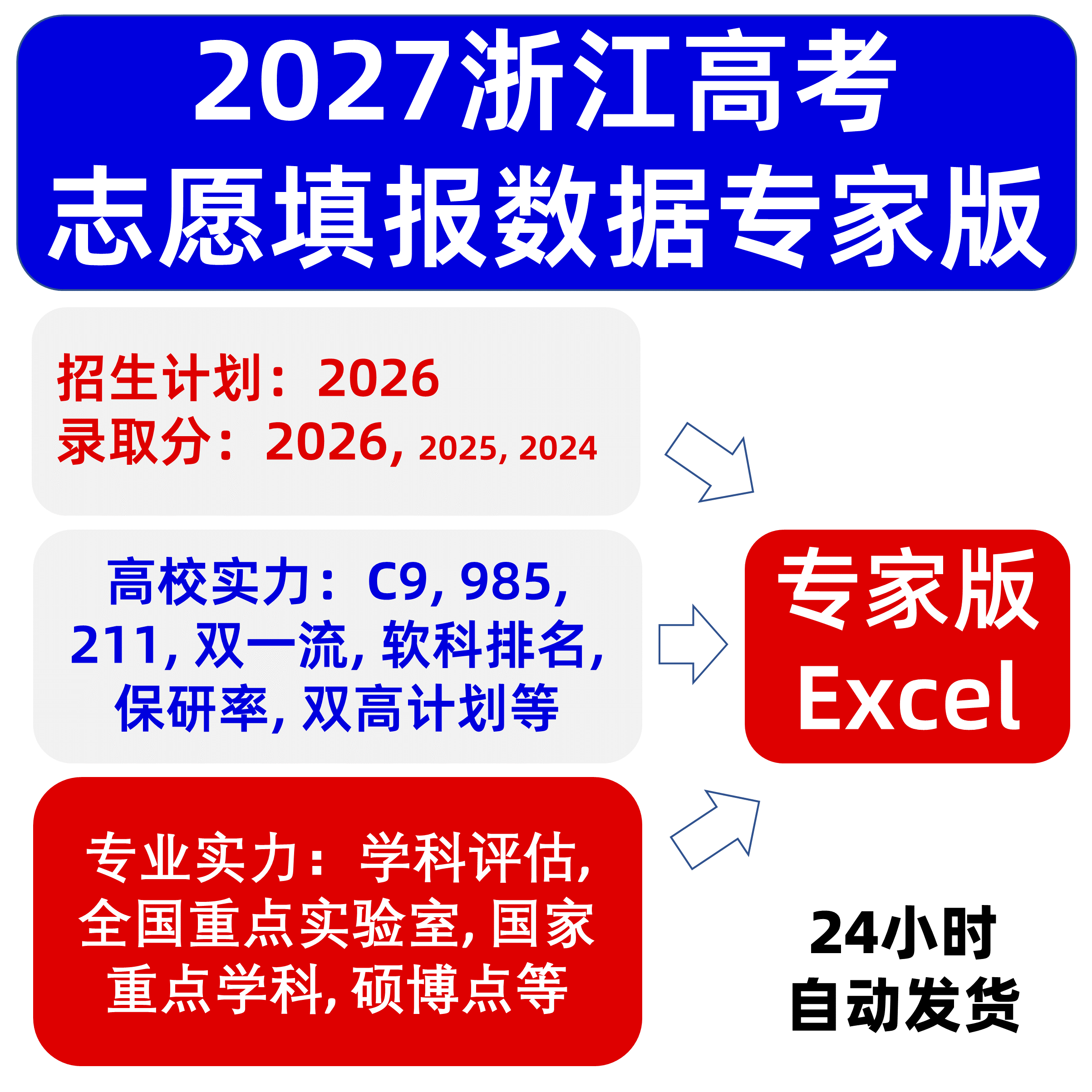 浙江2027年高考招生计划志愿填报大数据专家版一键生成志愿专家版