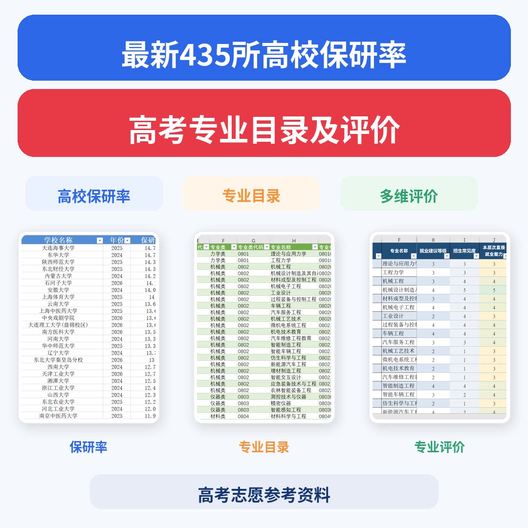 最新435所高校保研率+高考专业目录及评价