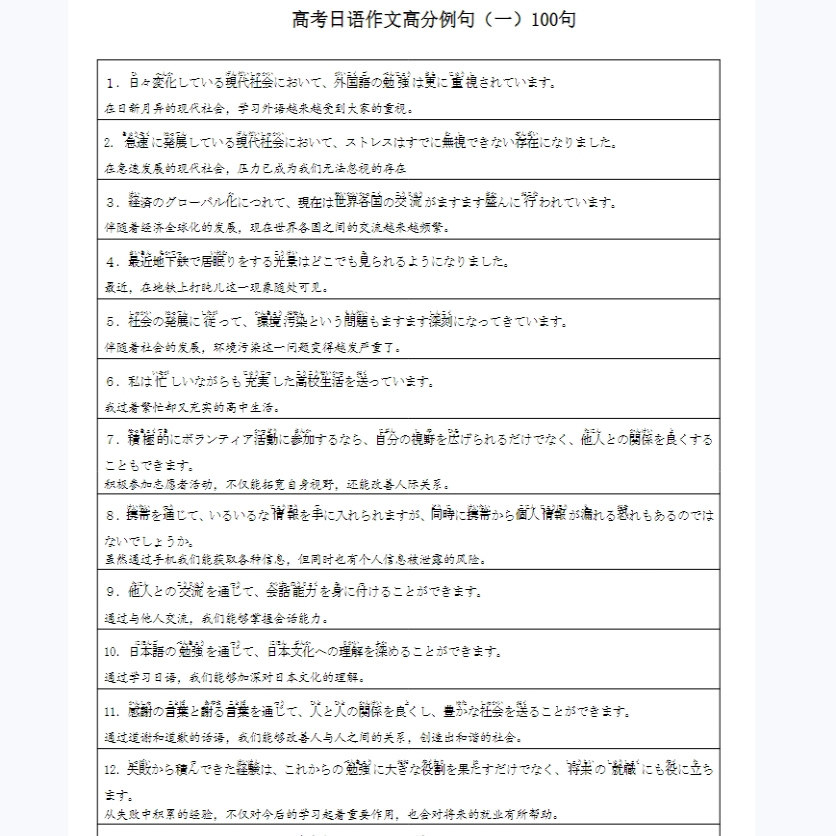高考日语作文高分例句-100句背诵+默写 电子版资料