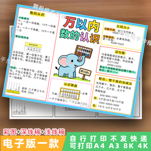 2149二下数学第三单元万以内数的认识思维导图手抄报电子模板线稿