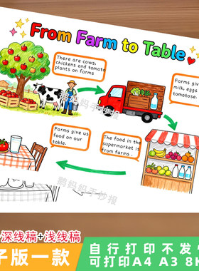 4177从农场到餐桌英语手抄报from farm to table英文小报电子模板