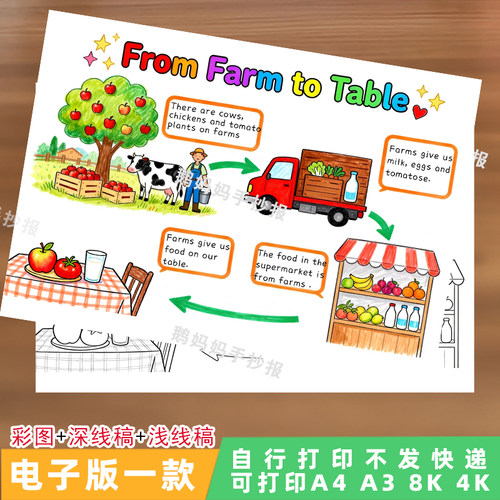 4177从农场到餐桌英语手抄报from farm to table英文小报电子模板