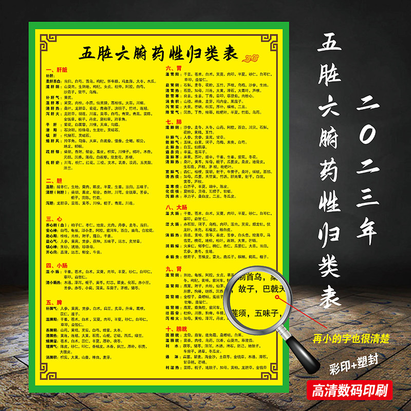 中医五脏六腑药性归类图新编仿古边框相纸塑封对照表贴纸不干胶画