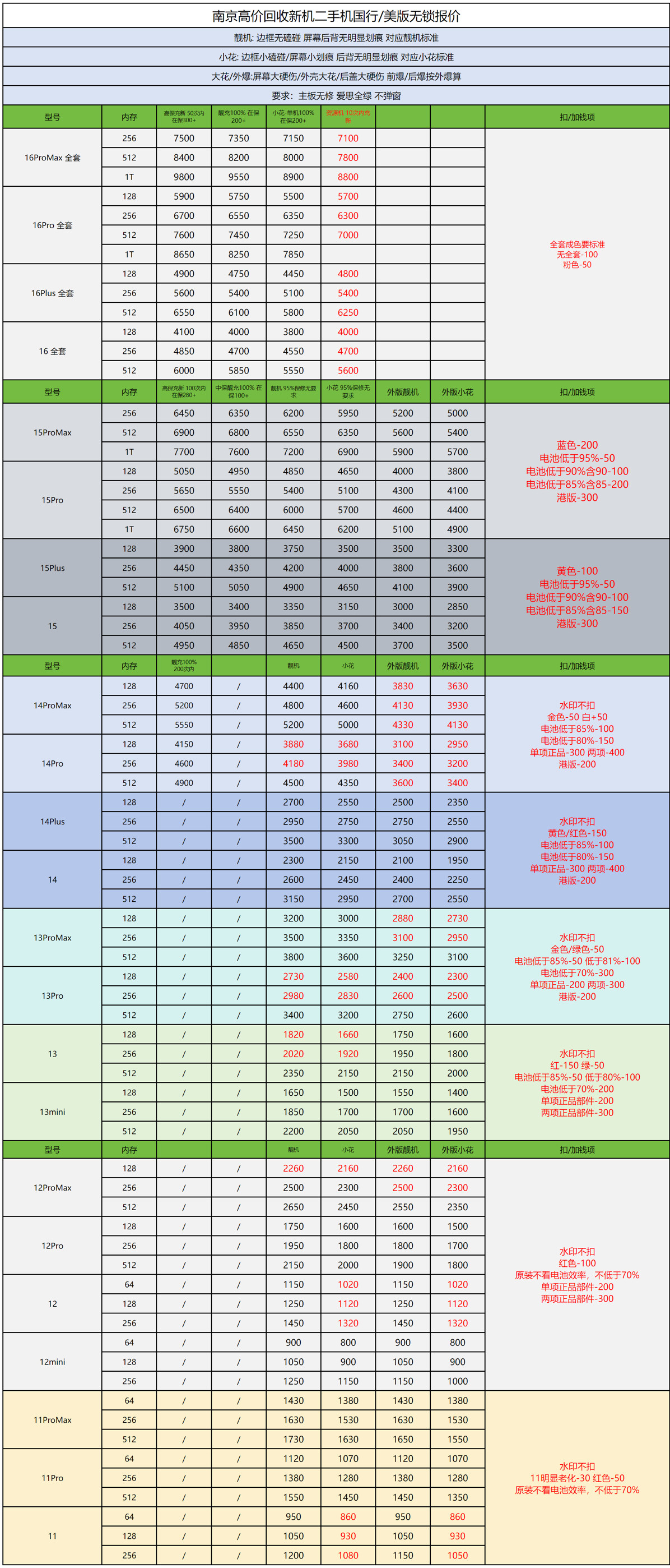 南京高价上门回收手机ipad新机二手机回收置换
