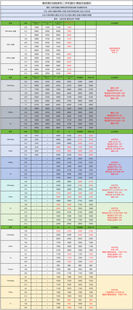 南京高价上门回收手机ipad新机二手机回收置换