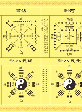 河图洛书先天八卦后天八卦装饰贴