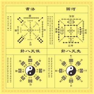 河图洛书先天八卦后天八卦 周易经国学文化学习太极图 客厅装饰贴