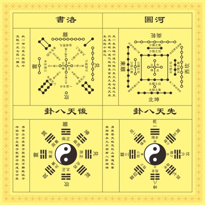 河图洛书先天八卦后天八卦装饰贴