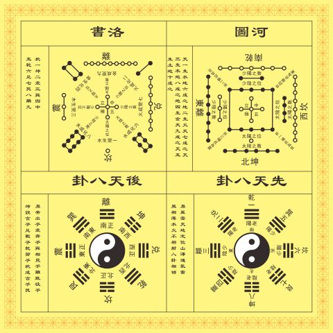 河图洛书先天八卦后天八卦装饰贴