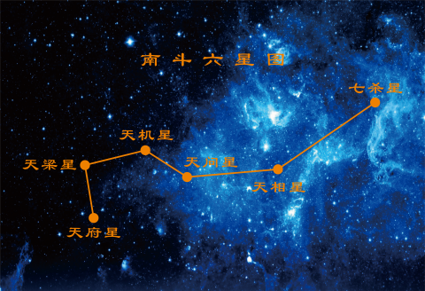 南斗六星图星宿 易经周易中医养生馆国学馆客厅玄关书房 装饰贴