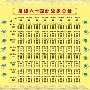 64卦预测图 易经六十四卦卦爻总结图熟记64卦国学知识海报 装饰贴