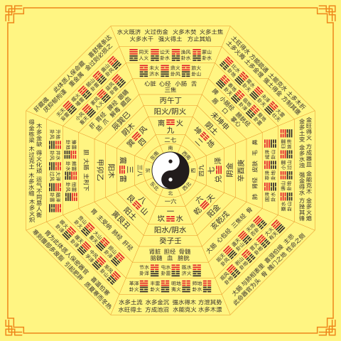 六十四卦分宫八卦图易经知识贴